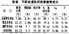 益生菌秸稈飼料對采食量、消化率等的影響