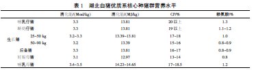 養(yǎng)豬知識