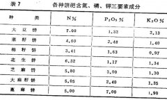 為什么施餅肥能提高烤煙品質(zhì)